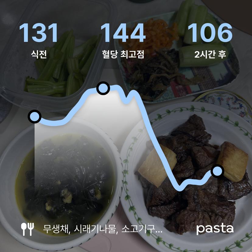 feed image