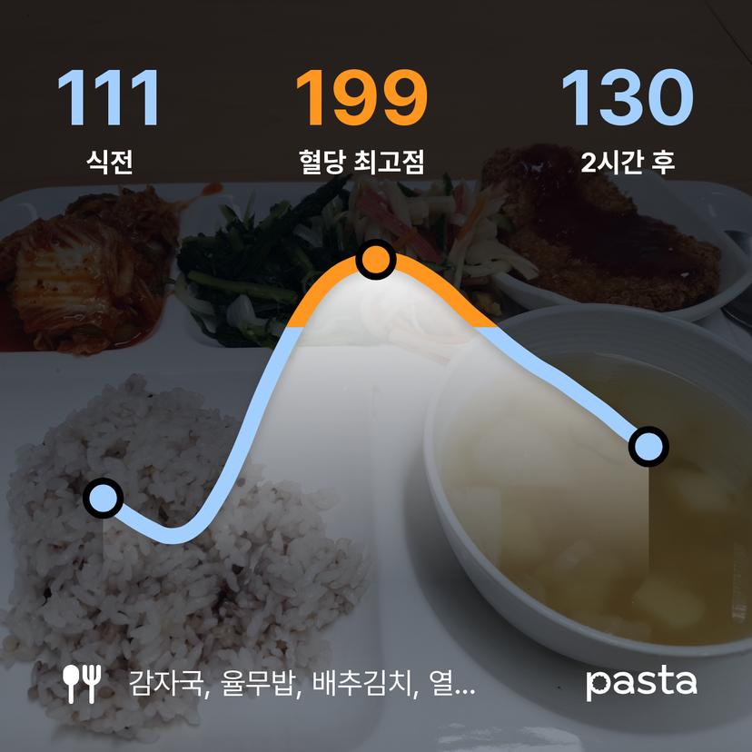 feed image