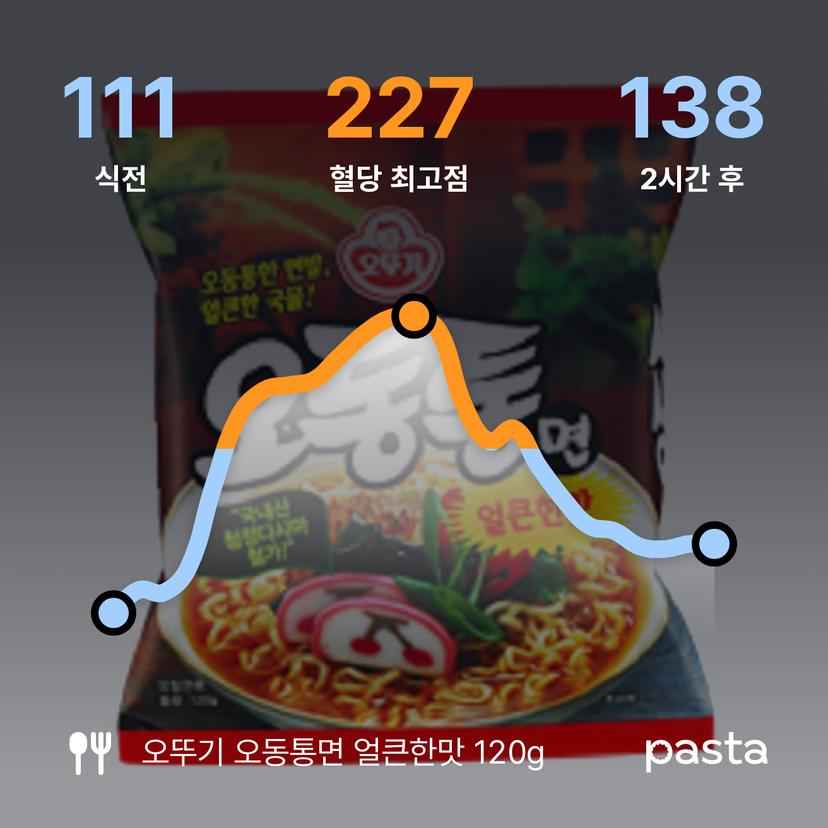 feed image