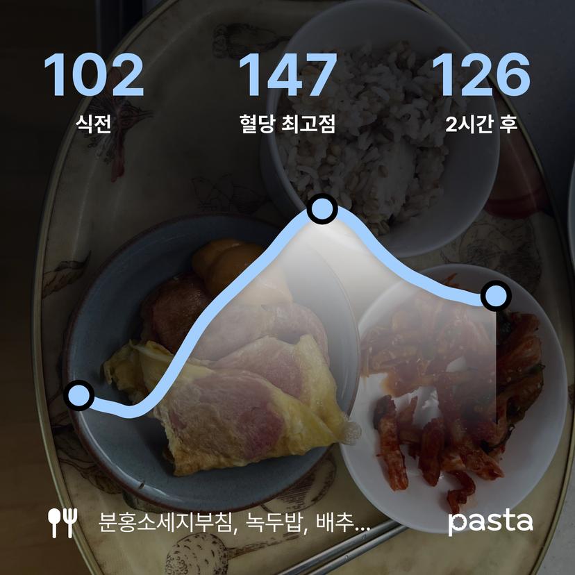 feed image