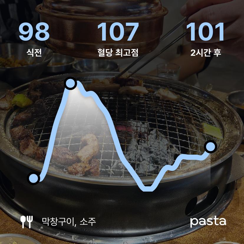 feed image