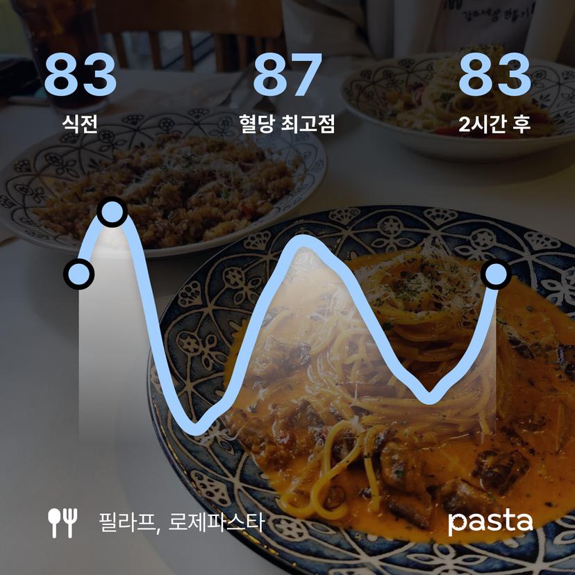 feed image