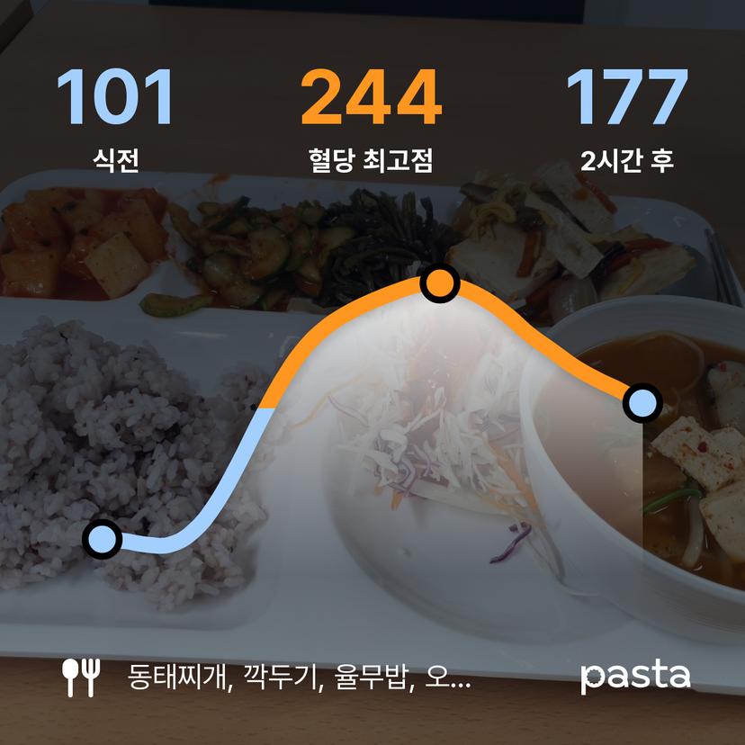 feed image