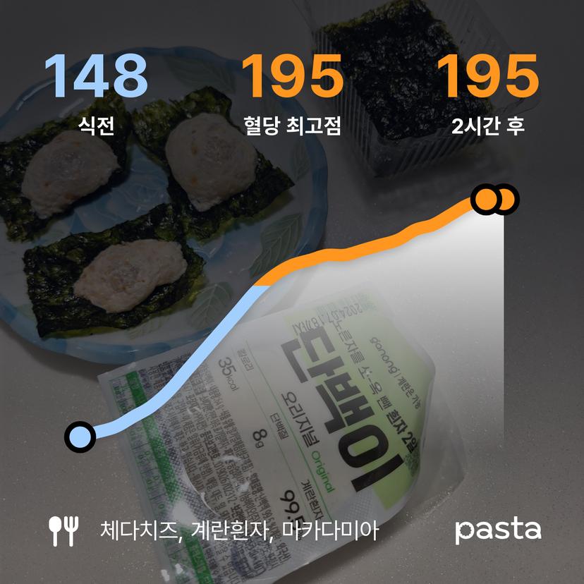 feed image