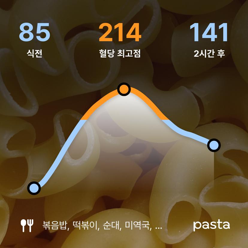feed image