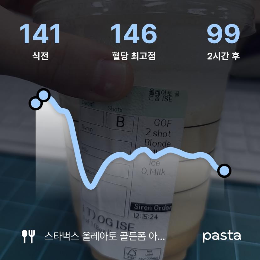 feed image