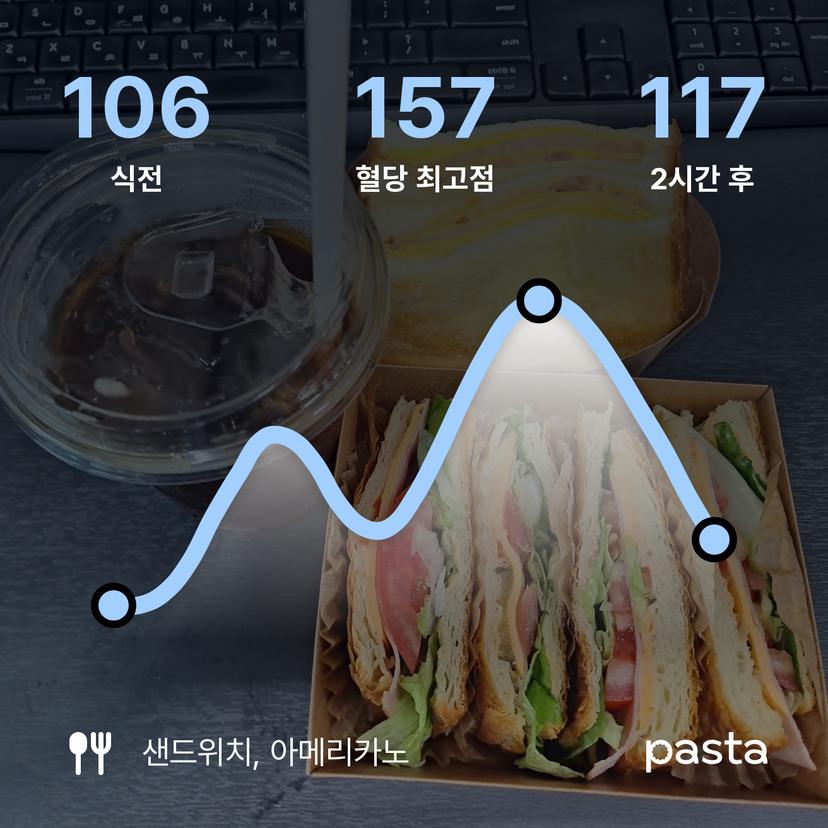 feed image