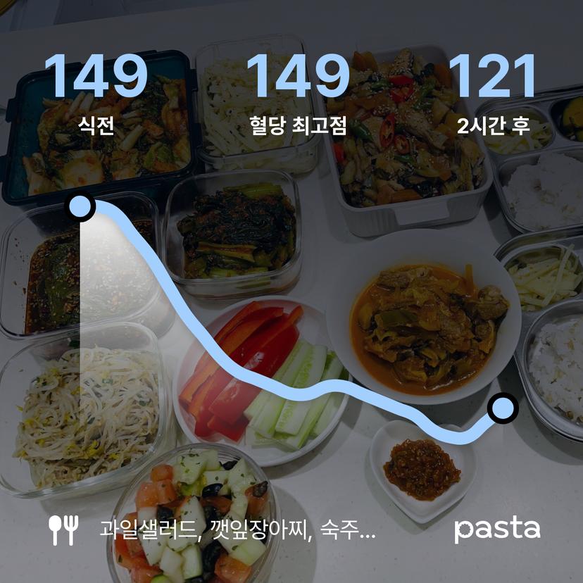 feed image