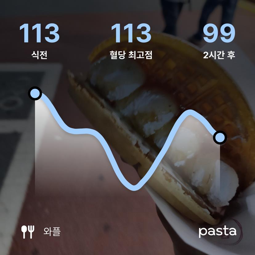 feed image