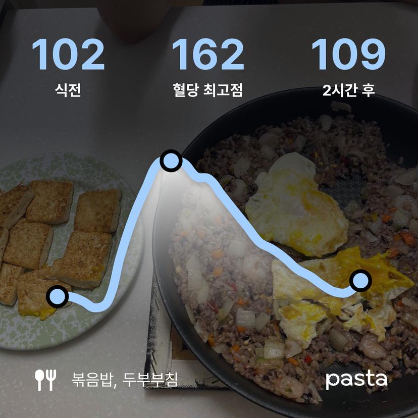 feed image