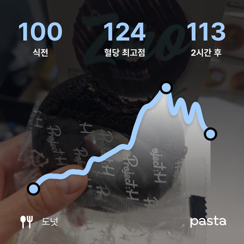 feed image