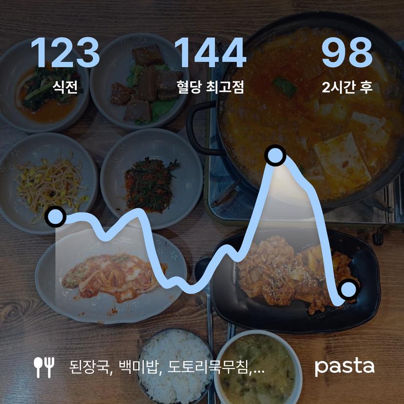 feed image