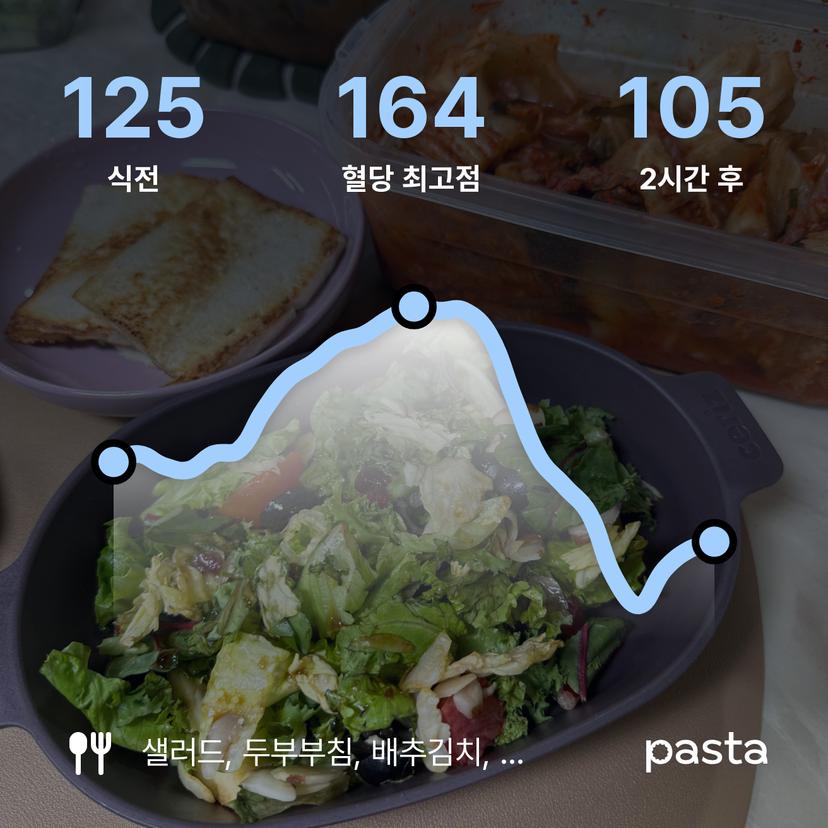 feed image