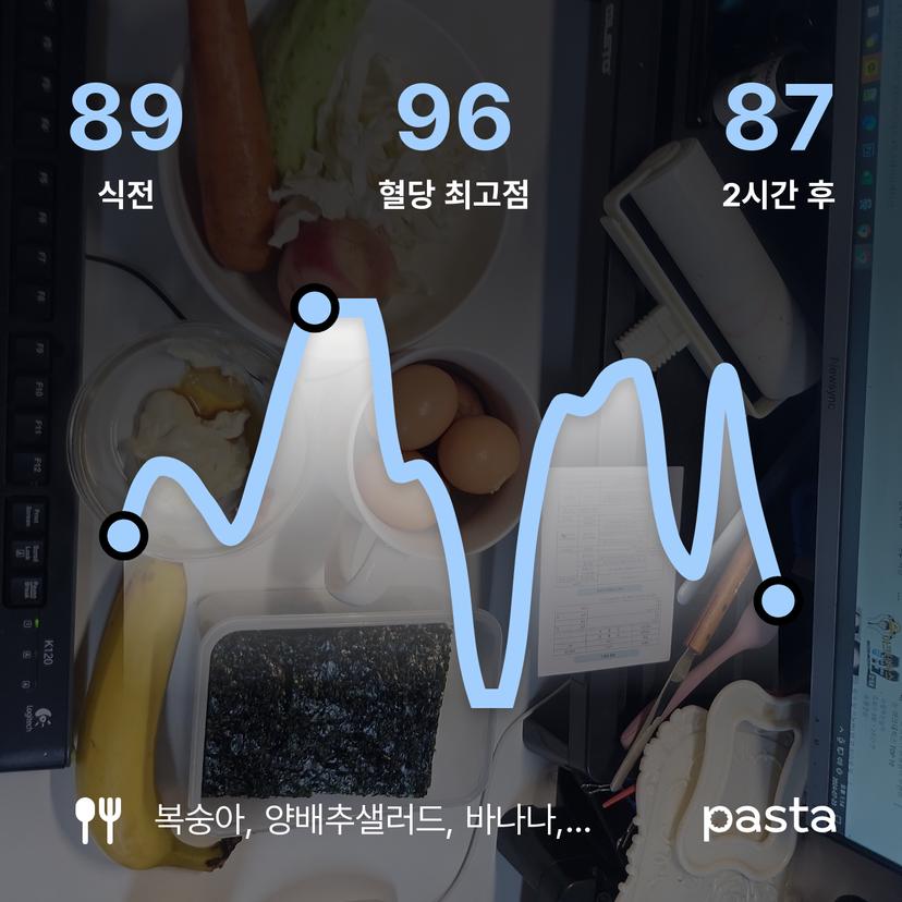 feed image