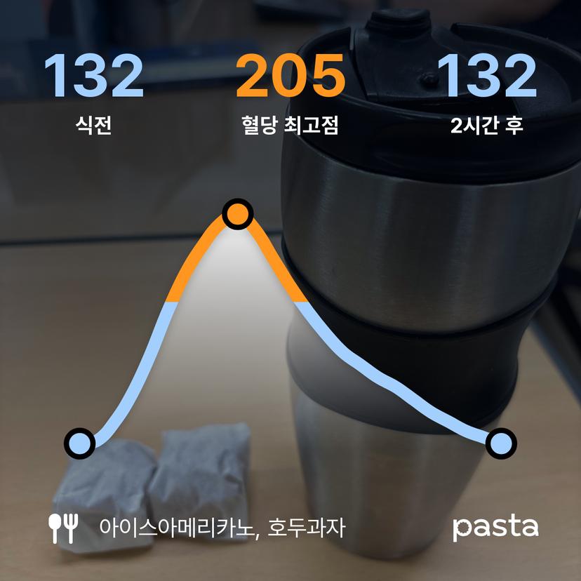 feed image