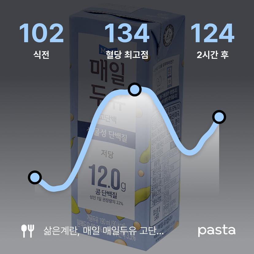 feed image
