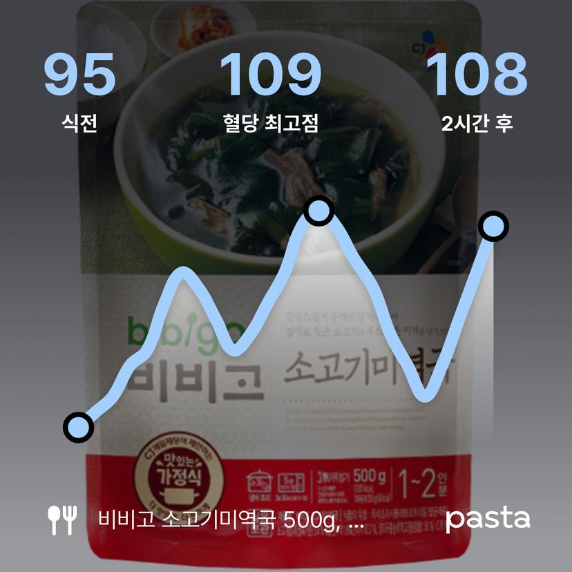 feed image
