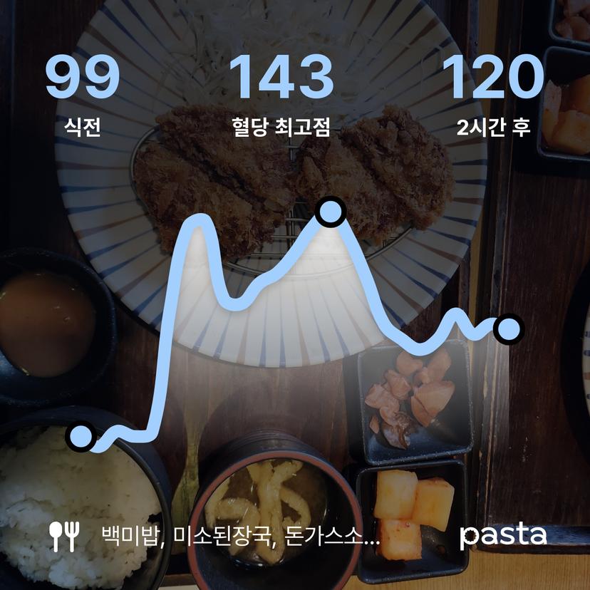 feed image