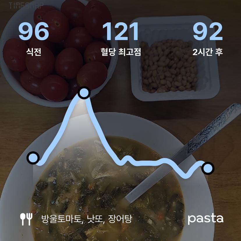 feed image