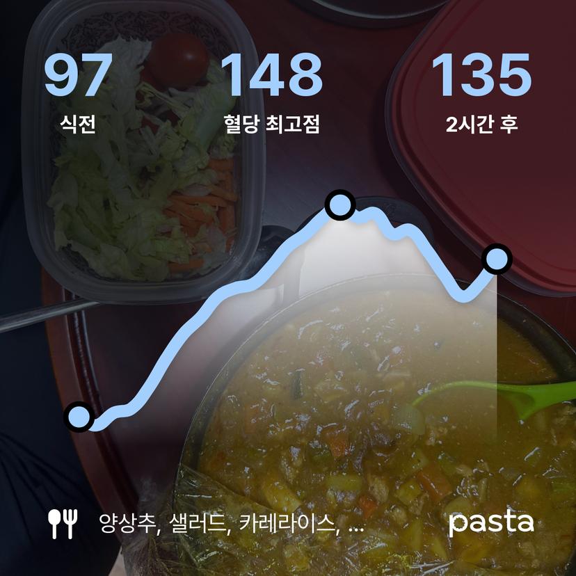 feed image