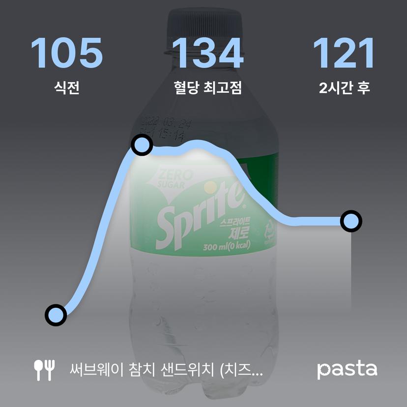 feed image