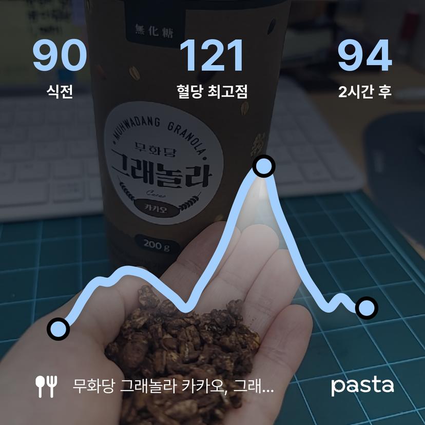 feed image
