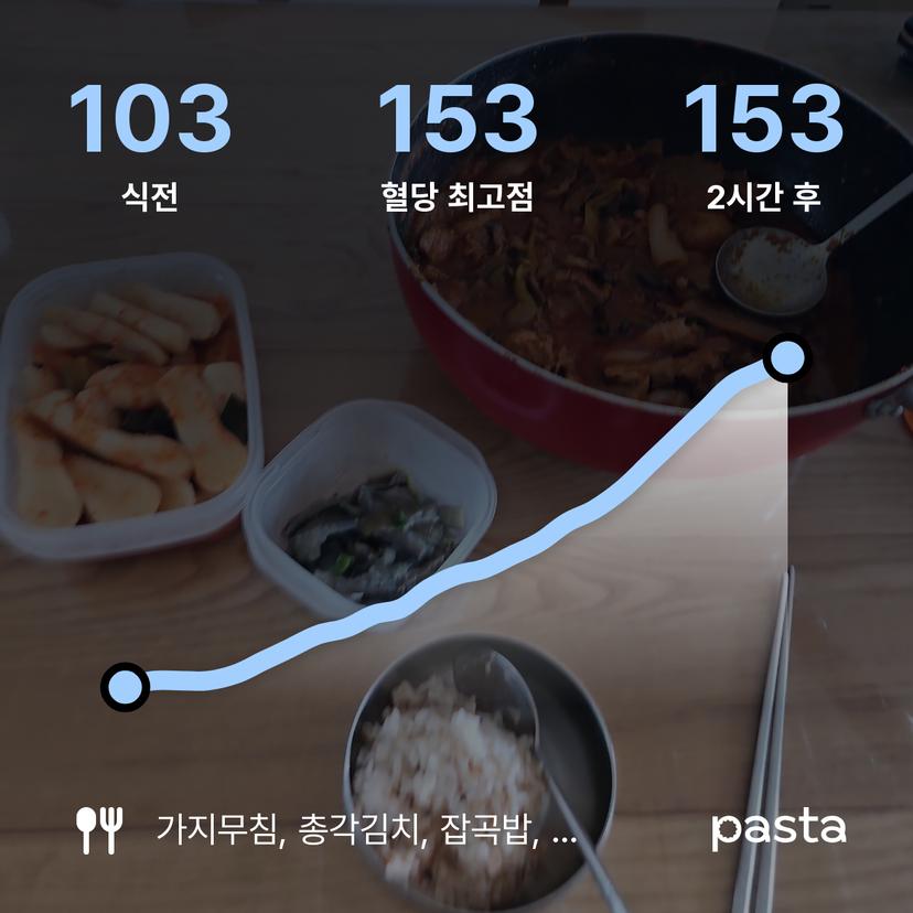 feed image