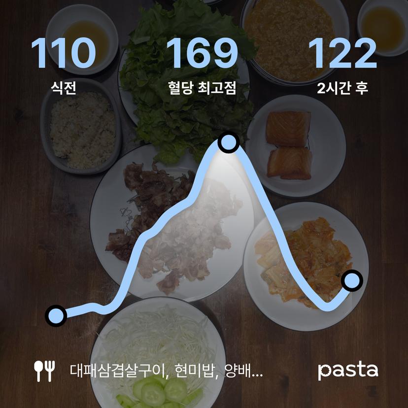 feed image