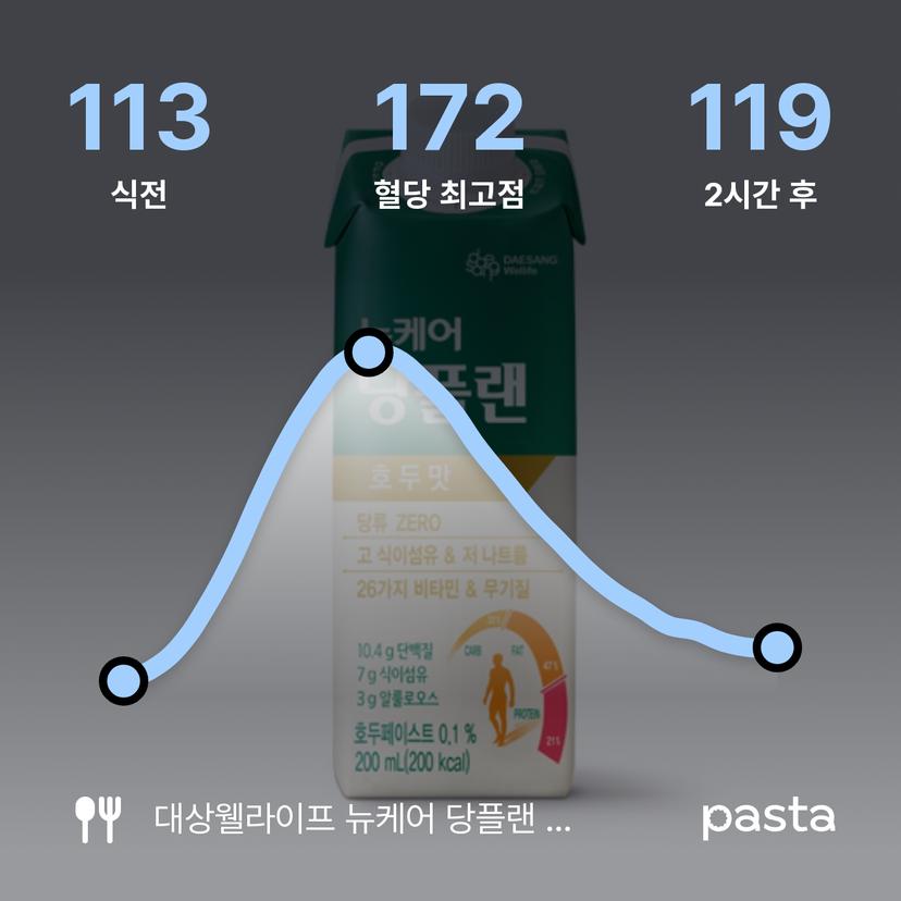 feed image