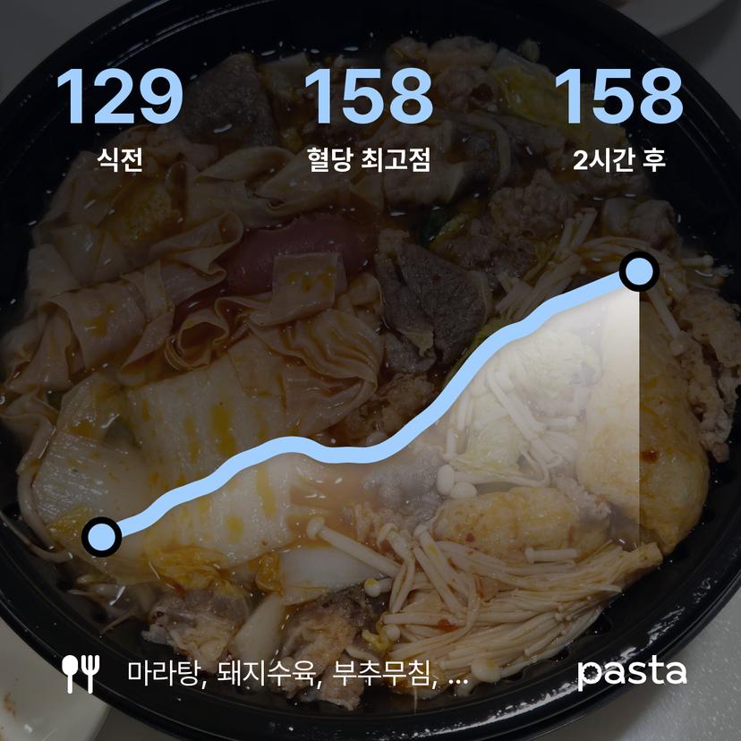 feed image
