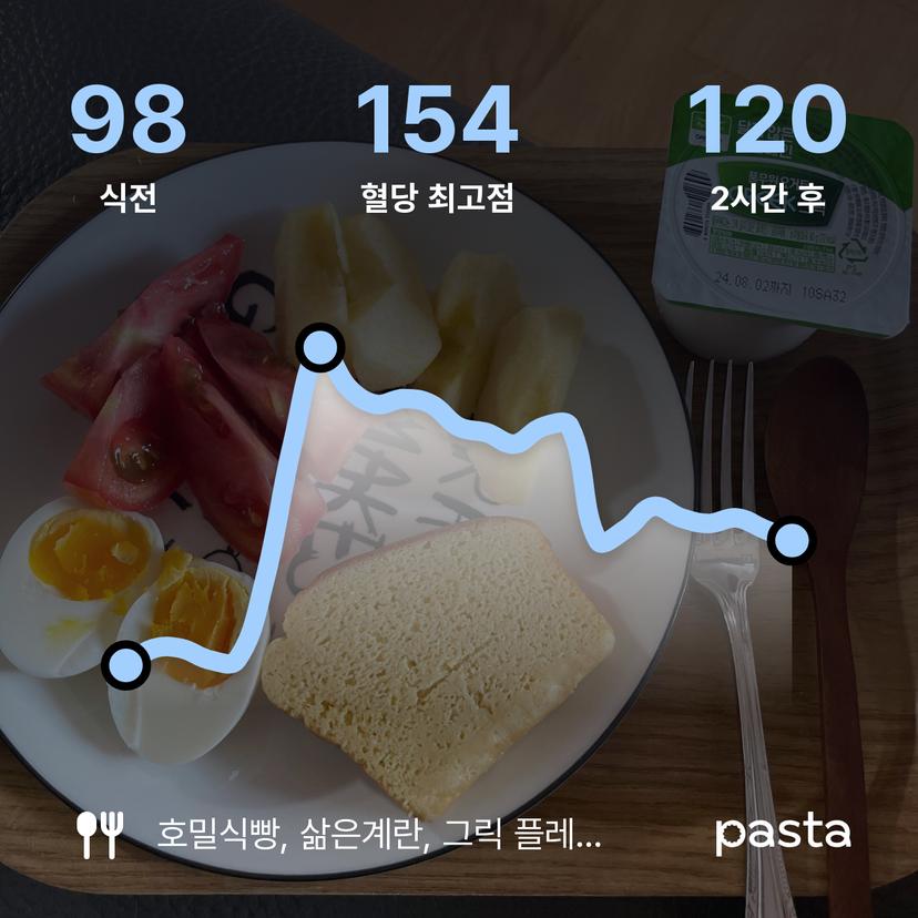 feed image