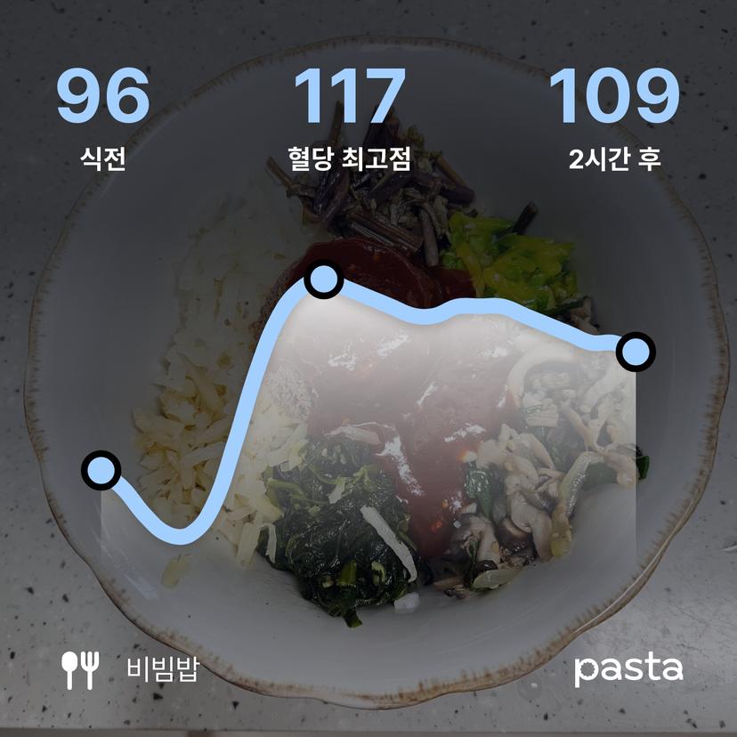 feed image