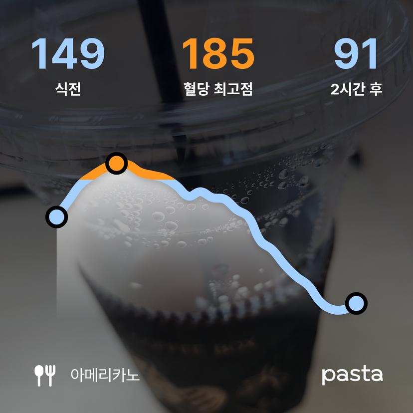 feed image