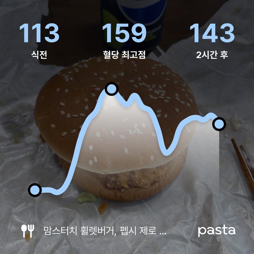 feed image