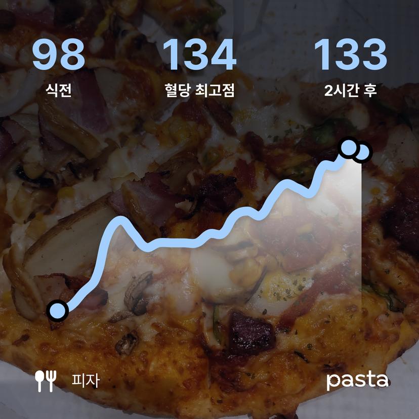 feed image