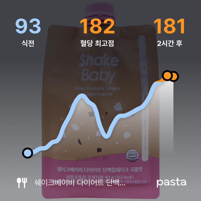 feed image
