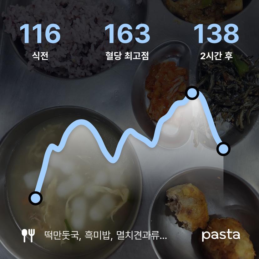 feed image