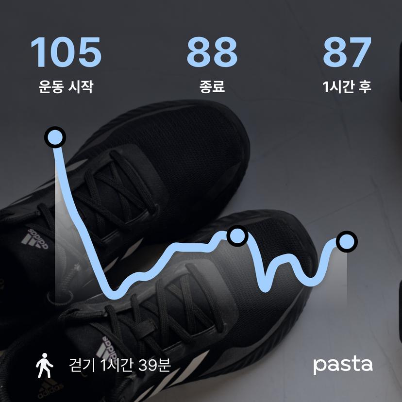 feed image