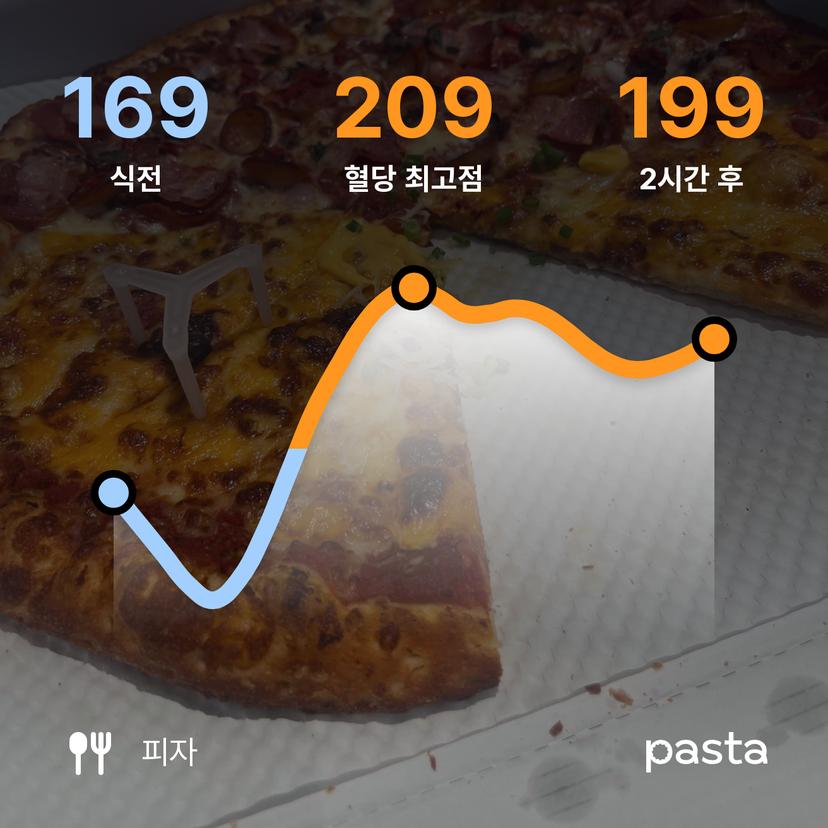 feed image