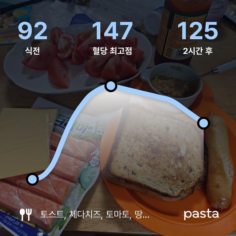 feed image