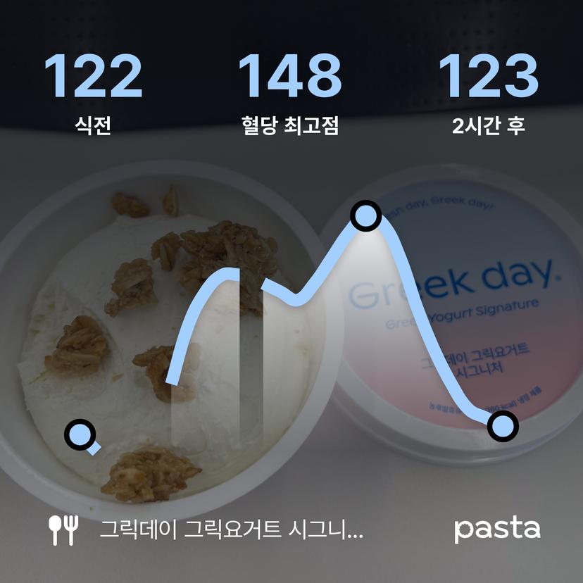 feed image