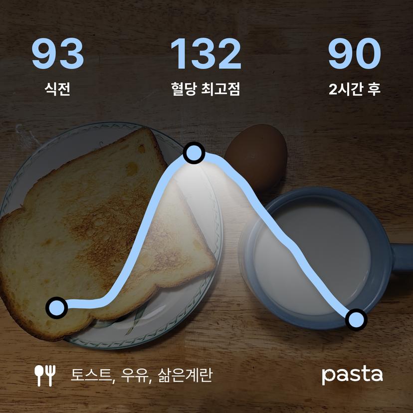 feed image