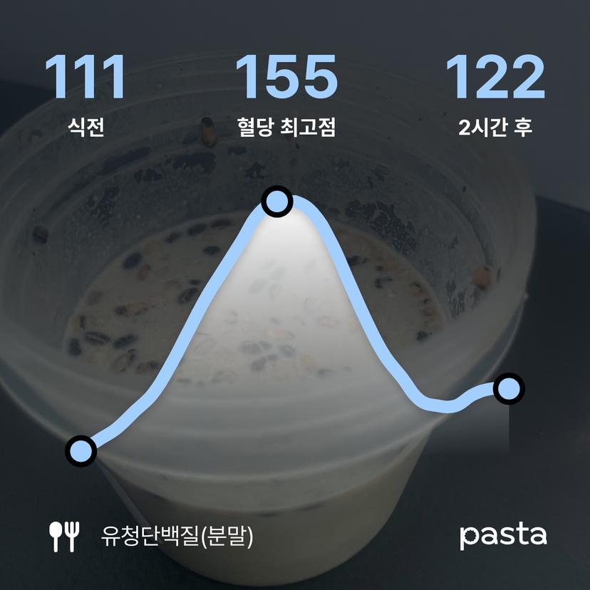 feed image