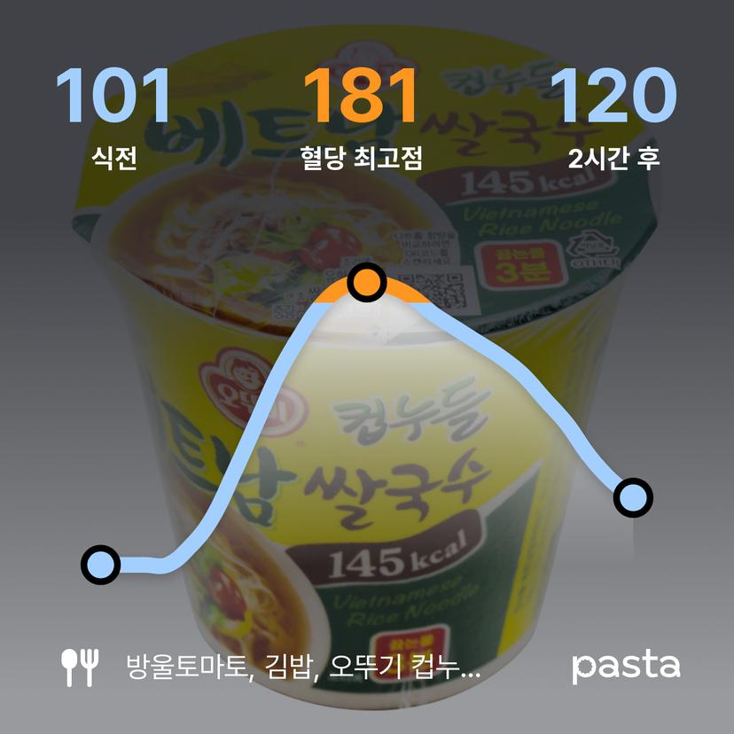 feed image