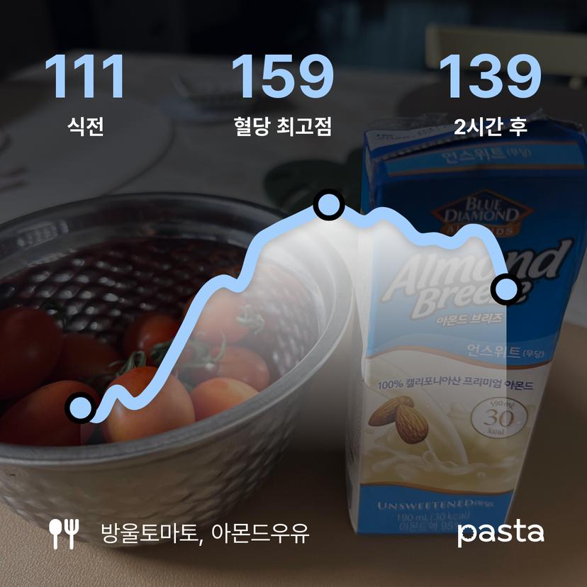 feed image