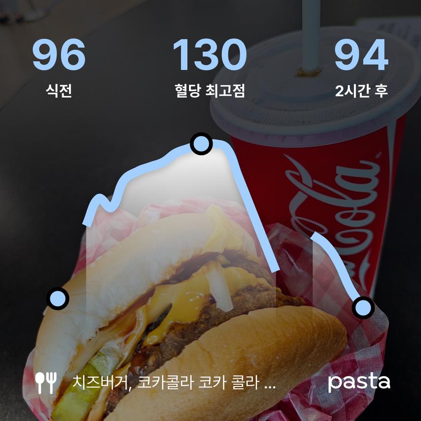 feed image