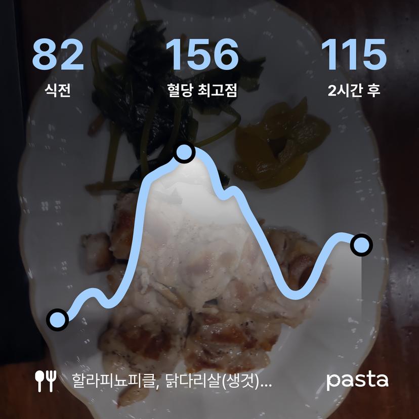 feed image