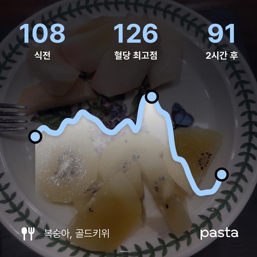 feed image