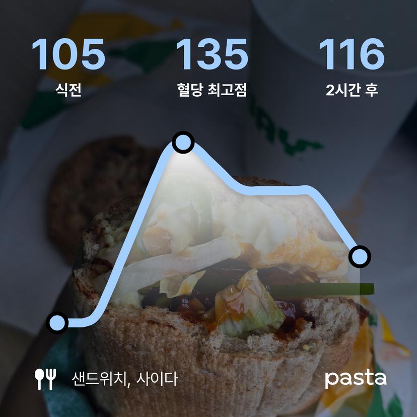 feed image