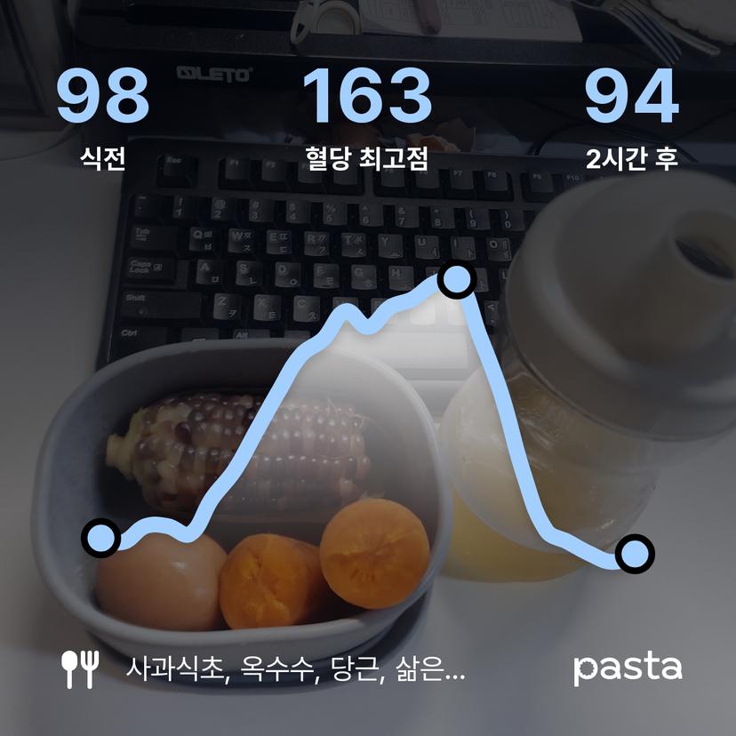 feed image